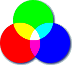 RGB, Red, Green, Blue